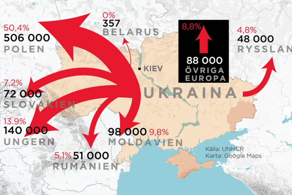 Flyktingströmmar till grannländer och övriga Europa från Ukraina den 3 Mars 2022. Antal och procent till de olika flyktmålen.