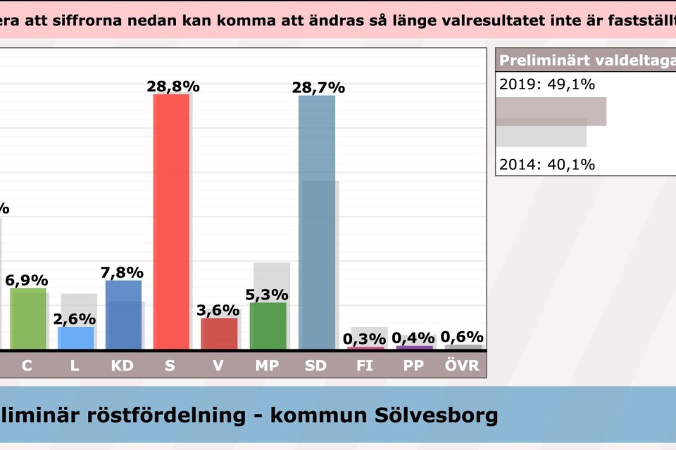 Skärmdump från val.se.