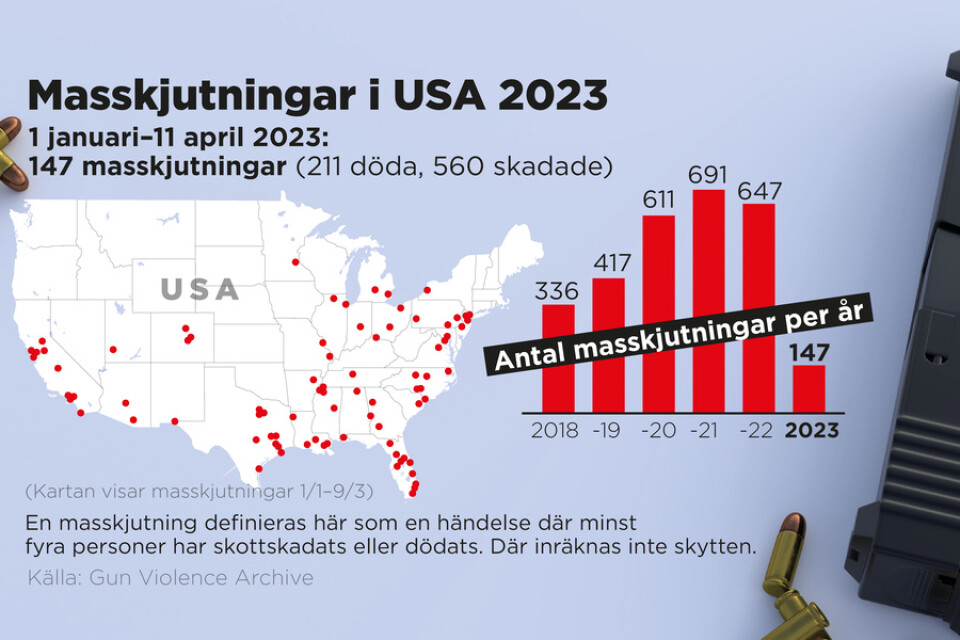 Antal masskjutningar i USA 1 januari –11 april 2023.