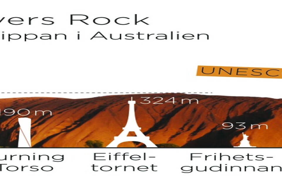 Uluru är högre än Eiffeltornet.