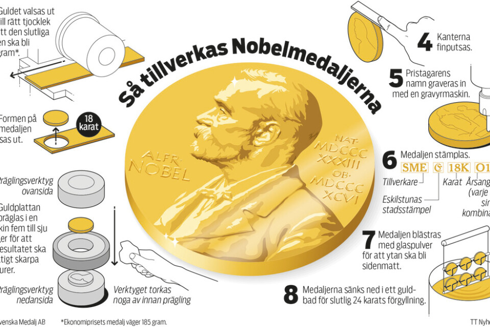 Nobelmedaljerna.
