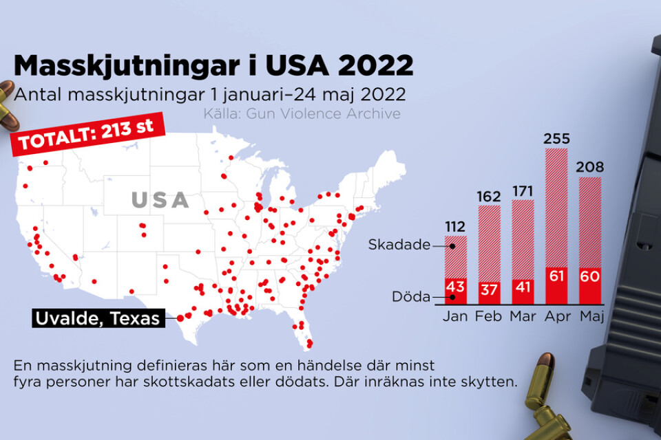 Antal masskjutningar 1 januari–24 maj 2022