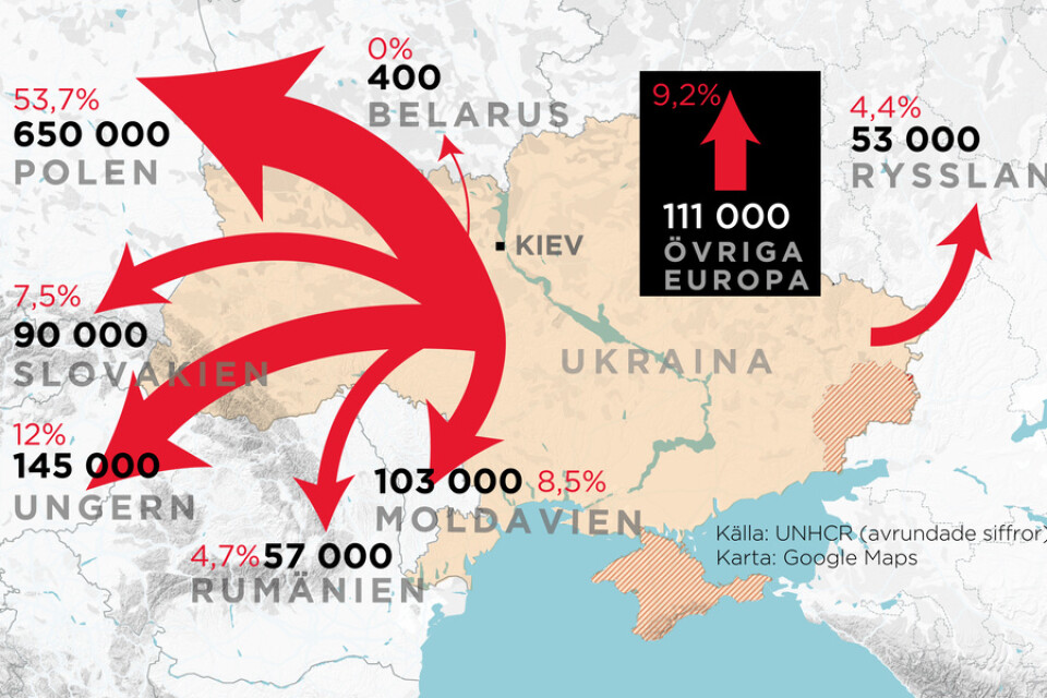 Flyktingströmmar till grannländer och övriga Europa från Ukraina den 4 mars 2022. Antal och procent till de olika flyktmålen.