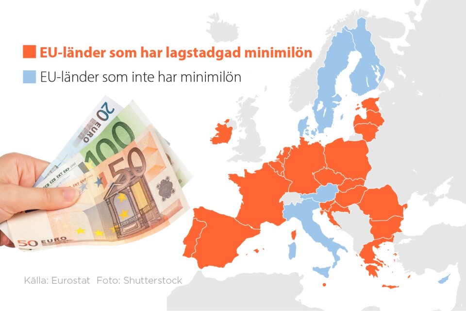 Sverige, Finland och Danmark är tre av de sex länder i EU som inte har några minimilöner.