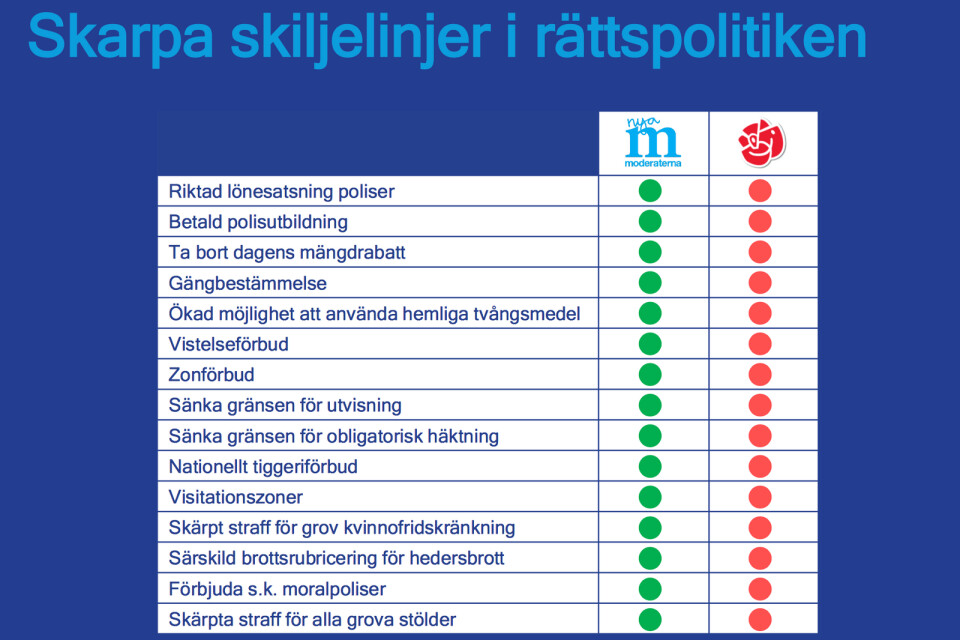 Denna 15-punktslista presenterade Moderaternas partisekreterare Gunnar Strömmer på lördagen för att illustrera skillnaderna i rättspolitiken mellan M och S.