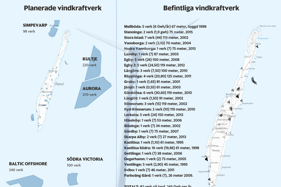 Totalt finns 82 vindkraftverk på öländsk mark och 16 i havet utanför. 1 045 planeras i haven runt omkring.
