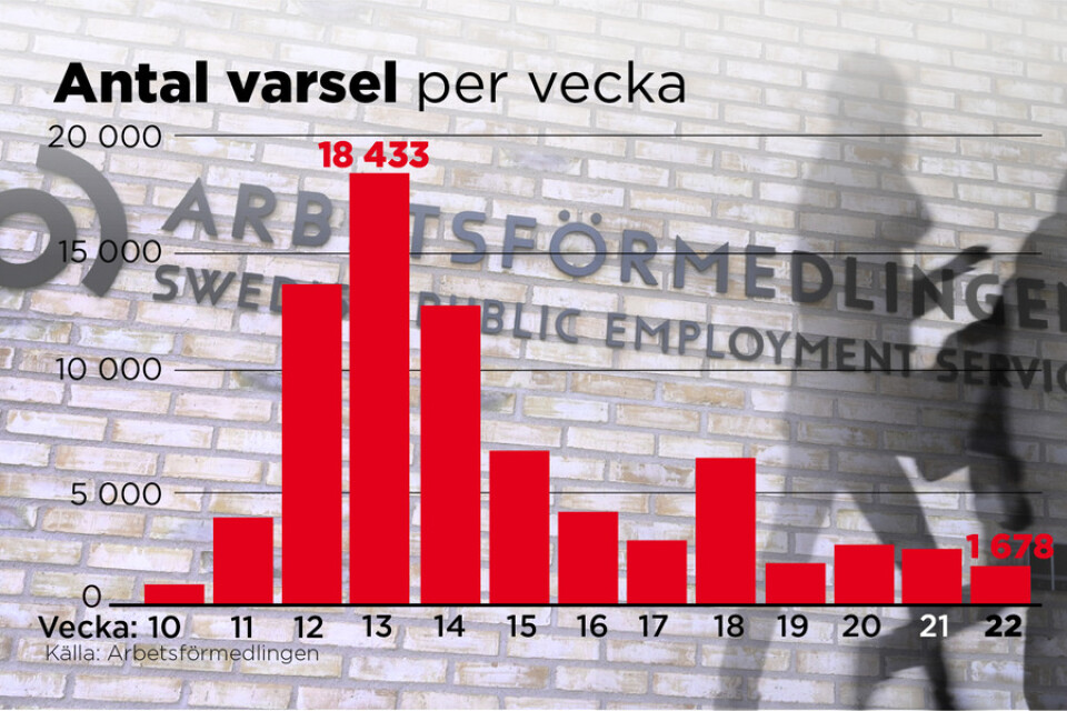 Veckostatistik från Arbetsförmedlingen.