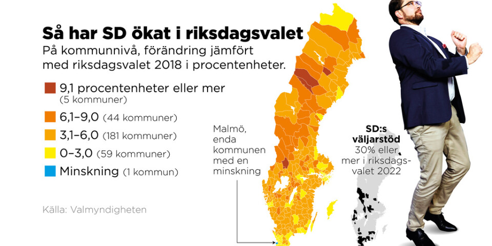 Den stora kartan visar var SD växt mest, den lilla kartan var SD fick högst andel röster.