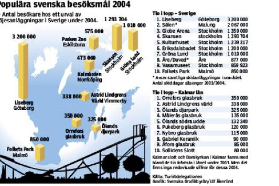 Grafik: Svenska Grafikbyrån/Ulf Åkerlind