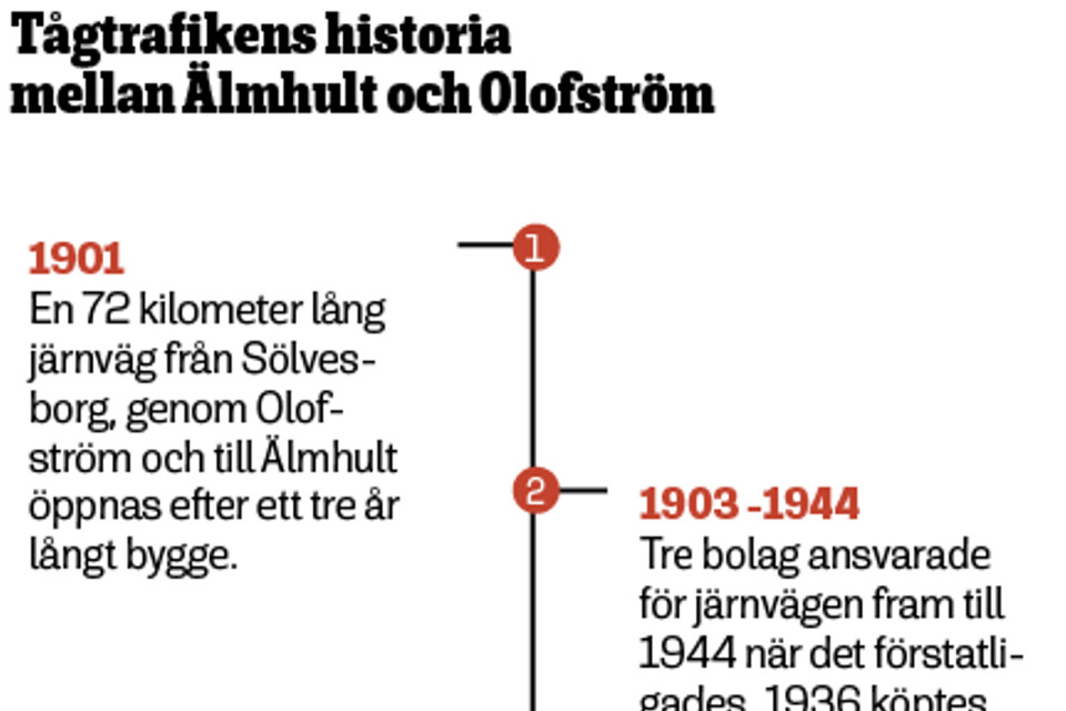 Tågtrafikens historia mellan Älmhult och Olofström.