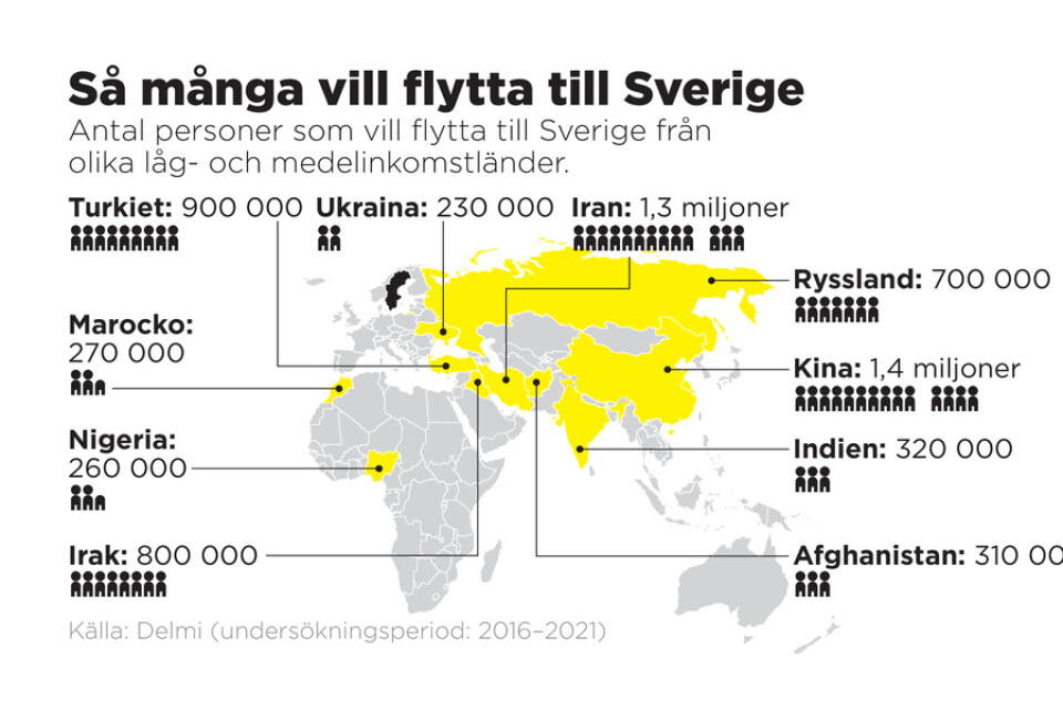 Antal personer som vill flytta till Sverige från olika låg- och medelinkomstländer.