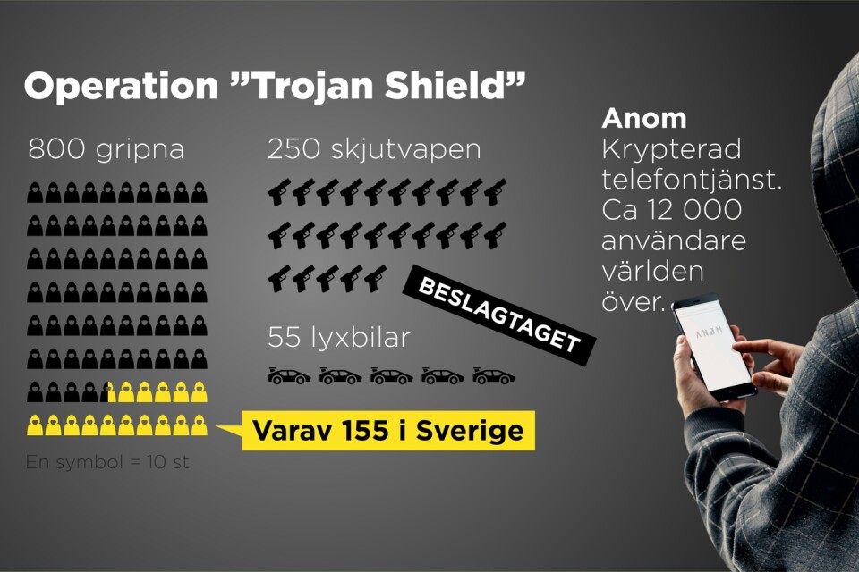 Fakta om polisinsatsen Trojan Shield.