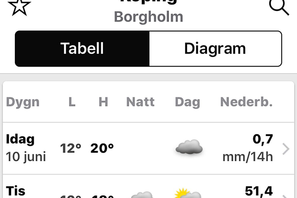 51, 4 millimeter regn under loppet av några få timmar, prognosen just nu (måndag förmiddag) för Borgholm.