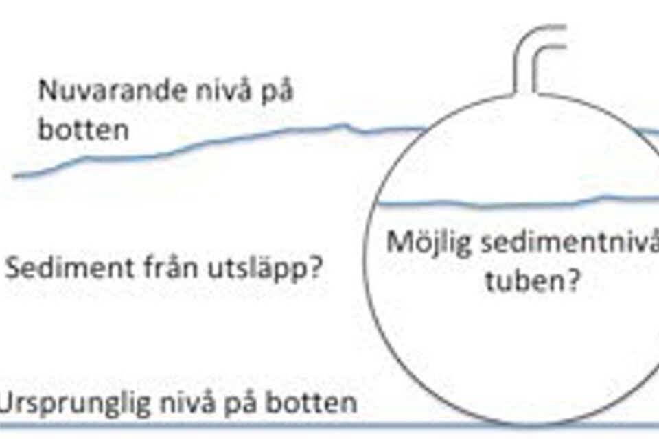 Principiellt tvärsnitt av Nymölla bruks avloppsrör.