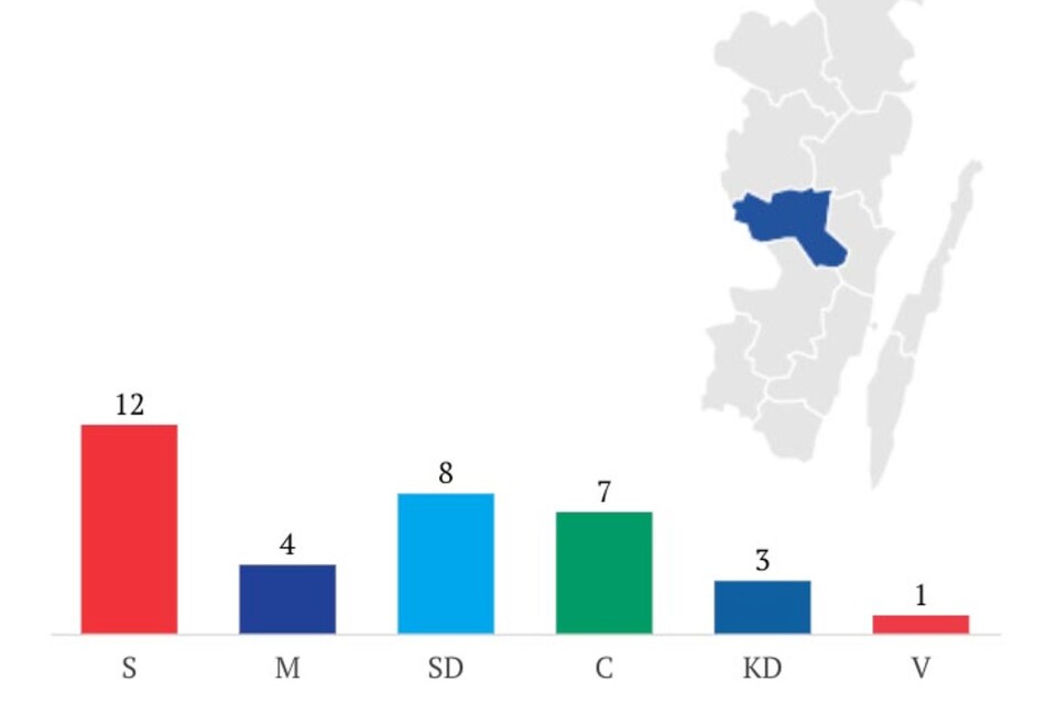 Så blev mandatfördelningen i Högsby efter valet 2018.