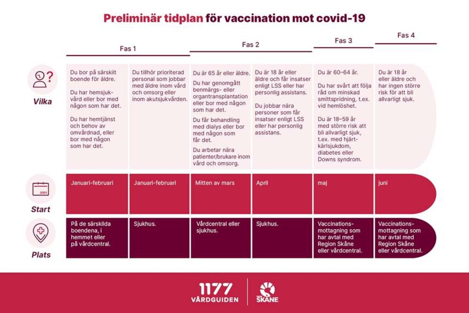 Ny tidsplan (preliminär) för vaccinering i Skåne. Läs mer på vårdguiden 1177.se.