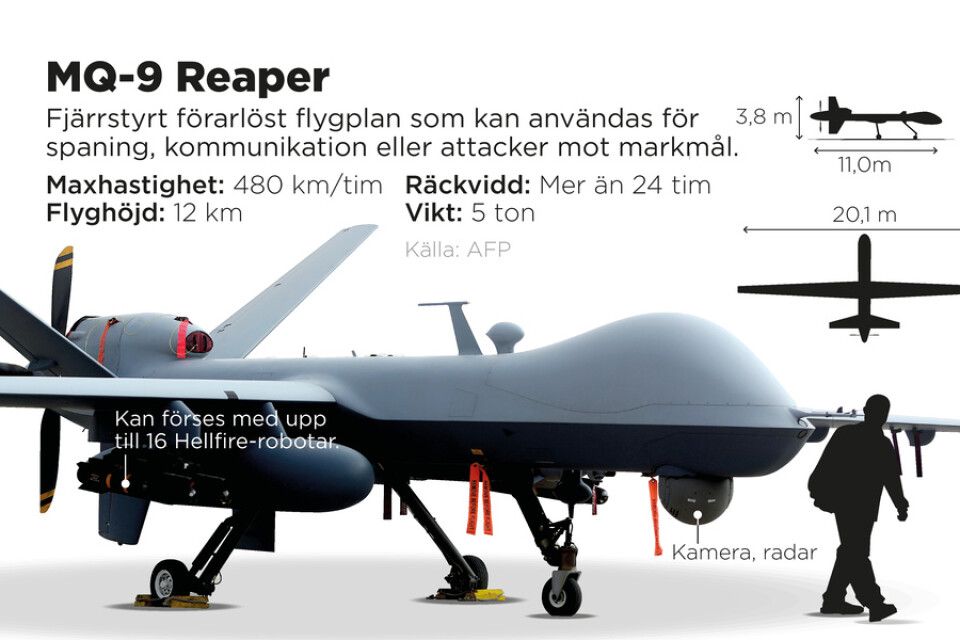 MQ-9 Reaper är ett fjärrstyrt förarlöst flygplan som kan användas förspaning, kommunikation eller attacker mot markmål.