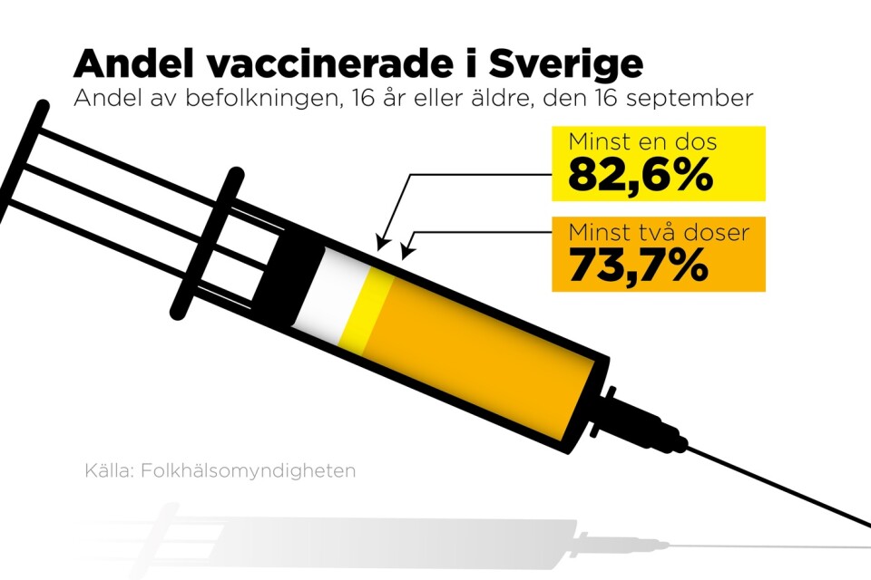 Andel i befolkningen, 16 år eller äldre, som vaccinerats den 16 september.