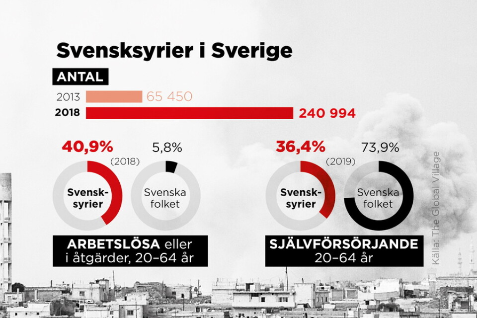 Rapporten "Fakta för förändring" kartlägger svensksyriers livssituation i Sverige.