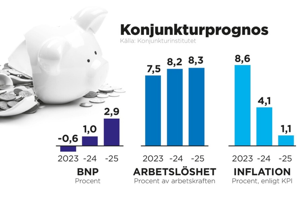 Nyckeltal för BNP, arbetslöshet och inflation från Konjunkturinstitutets prognos för 2023–2025.
