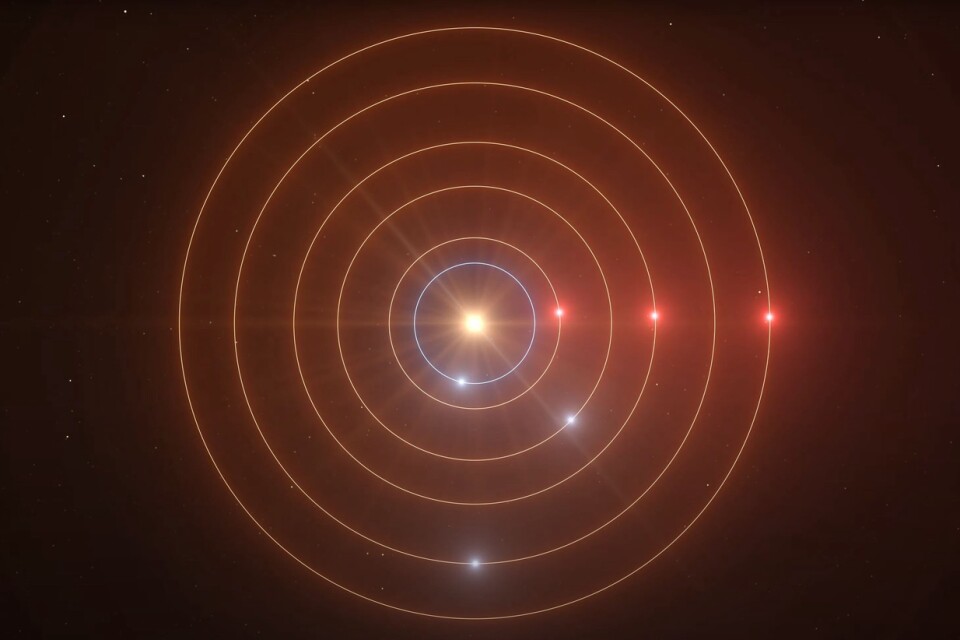 En animation av planeternas omloppsbanor runt stjärnan. Den innersta planeten roterar inte enligt det rytmiska systemet.